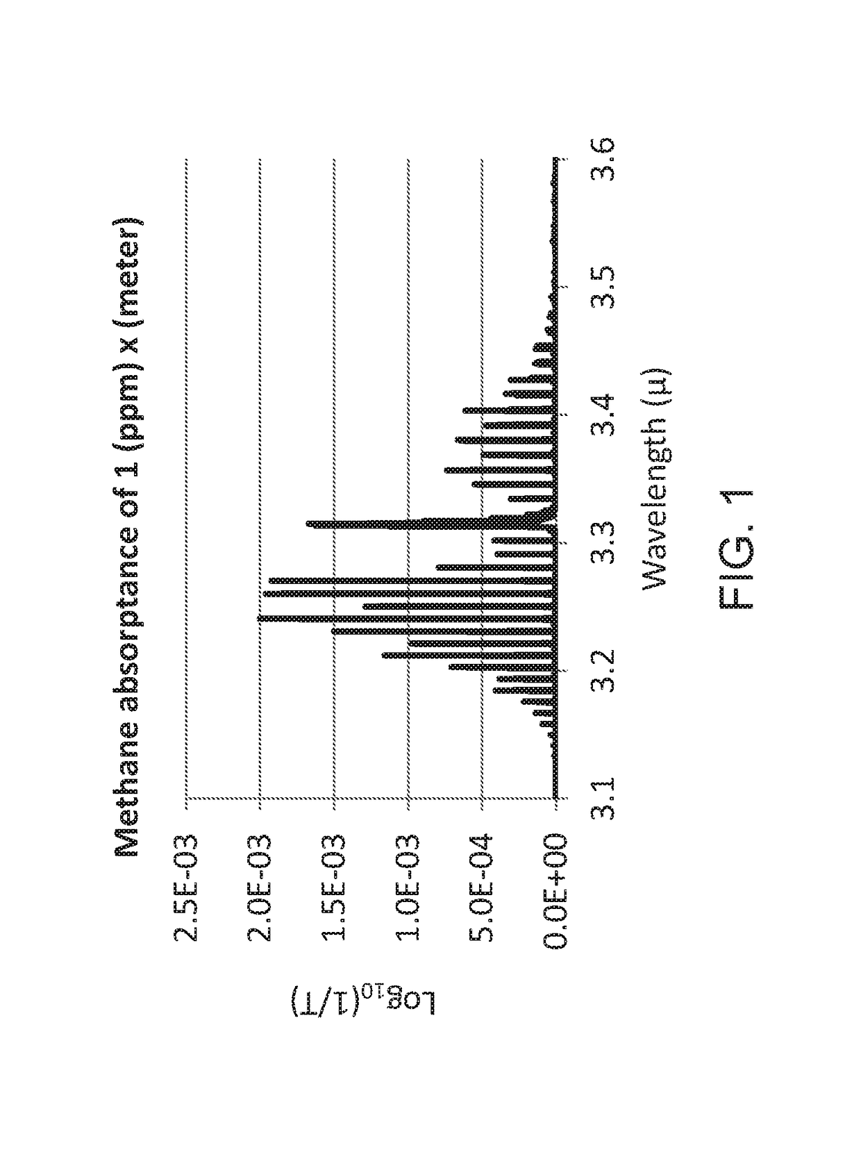 Single Device for Gas and Flame Detection, Imaging and Measurement