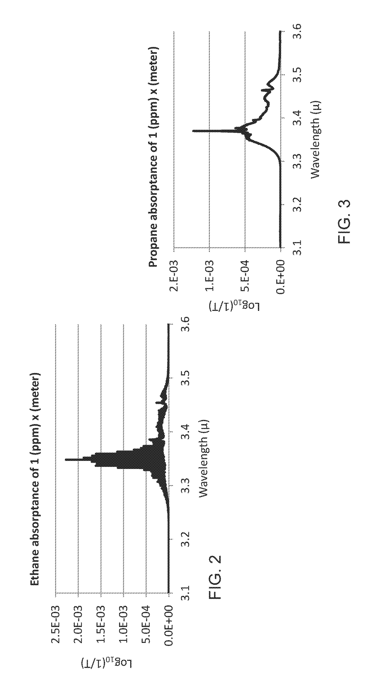 Single Device for Gas and Flame Detection, Imaging and Measurement