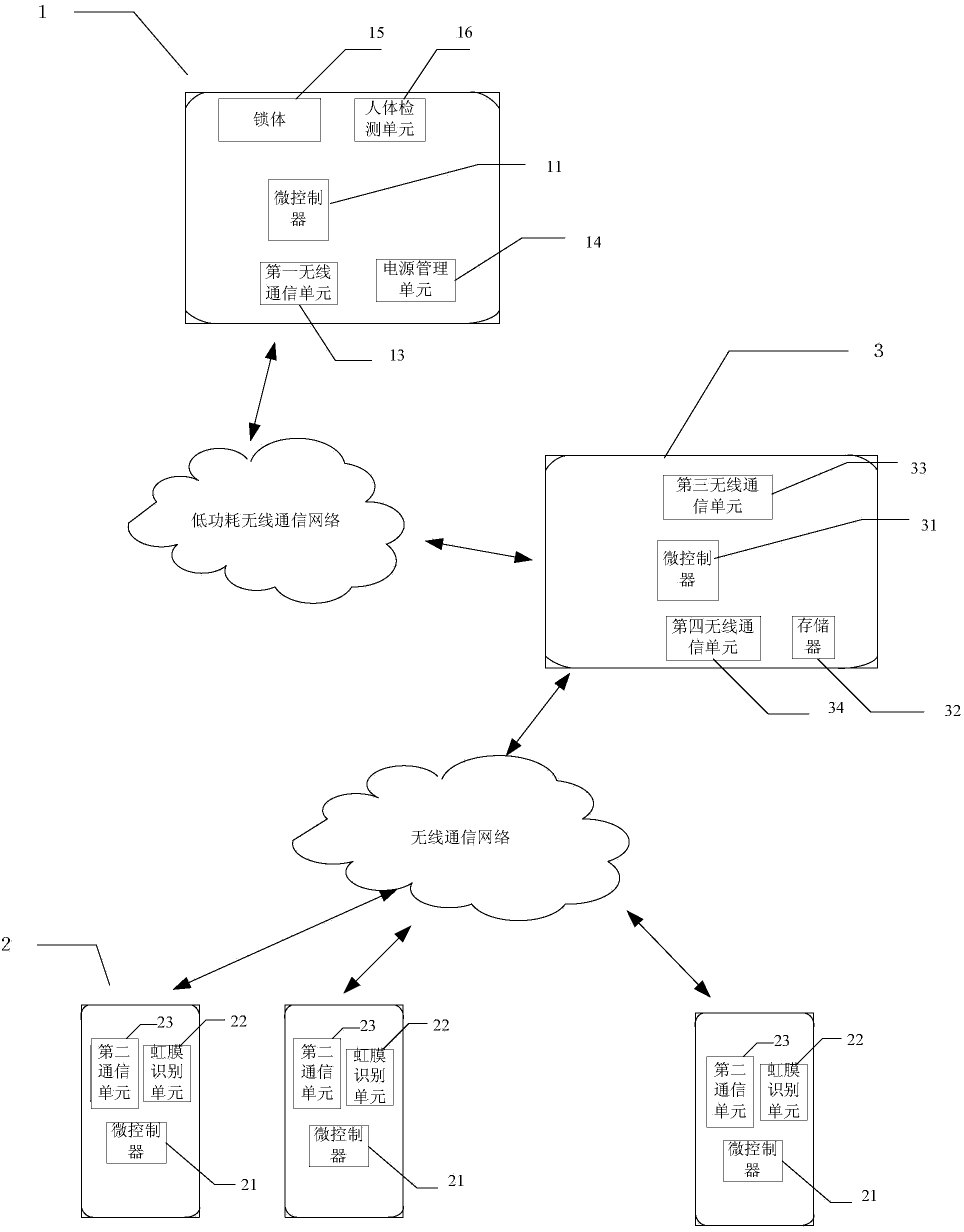 Multi-modal biometric recognition-based distributed internet-of-things lock equipment and unlocking method thereof