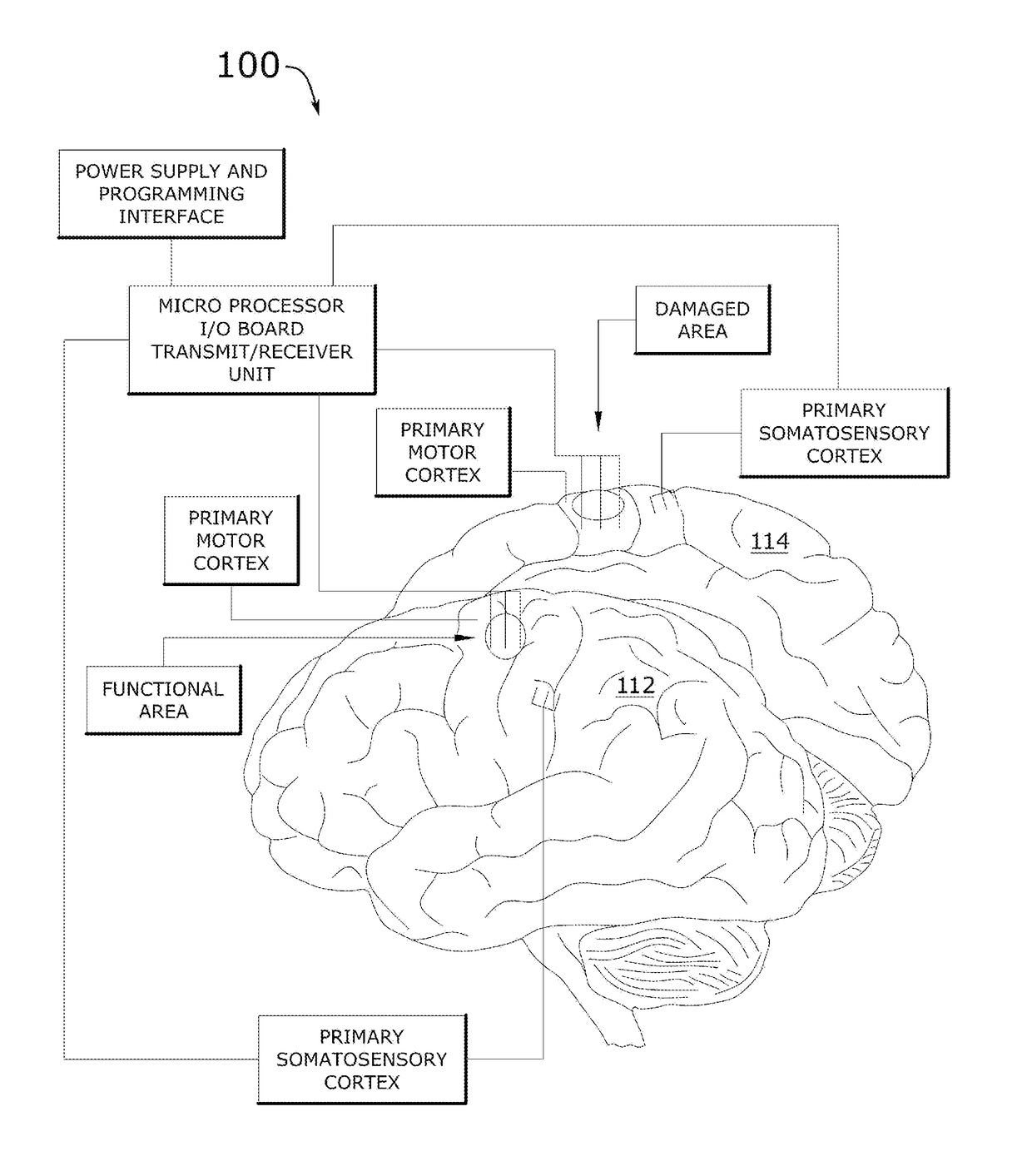 Patient-initiated automatic control of neural tissues