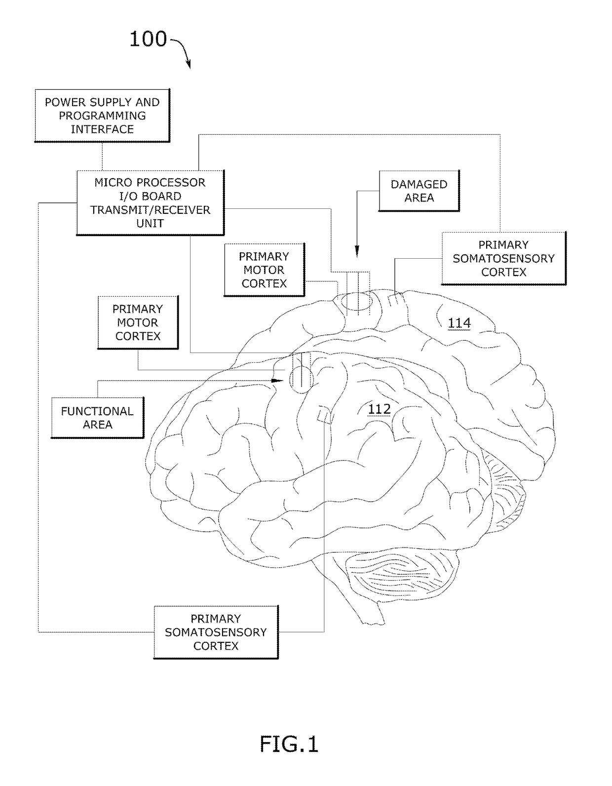 Patient-initiated automatic control of neural tissues