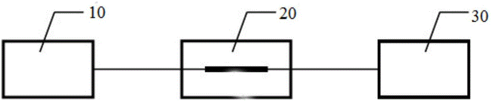 Temperature sensor based on surface plasma resonance and production method thereof