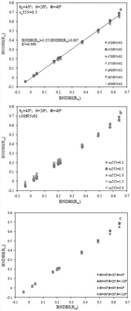 MODIS satellite high-precision monitoring method for chlorophyll-a in eutrophic lake water