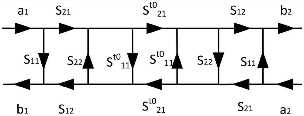 Clamp de-embedding method and system, storage medium, computer program and application