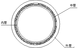 Method for preparing anti-microbial, anti-oxygen, anti-ultraviolet and light-resisting composite pipe