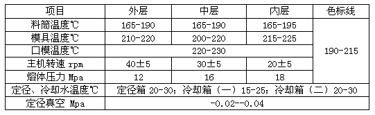 Method for preparing anti-microbial, anti-oxygen, anti-ultraviolet and light-resisting composite pipe