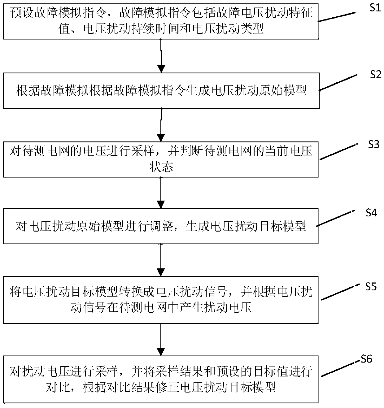 Voltage fluctuation simulating method