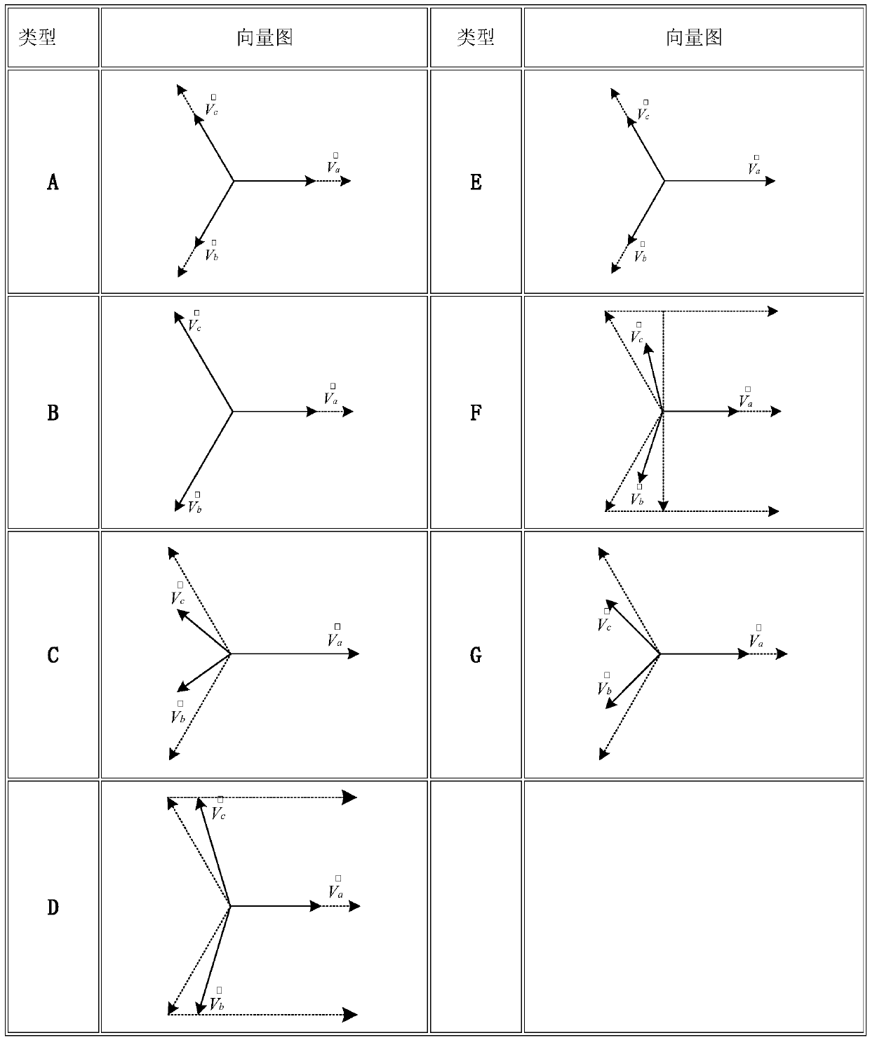 Voltage fluctuation simulating method