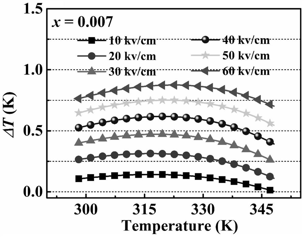 BaTiO3-based electrocaloric material with good temperature stability near room temperature as well as preparation method and application of BaTiO3-based electrocaloric material