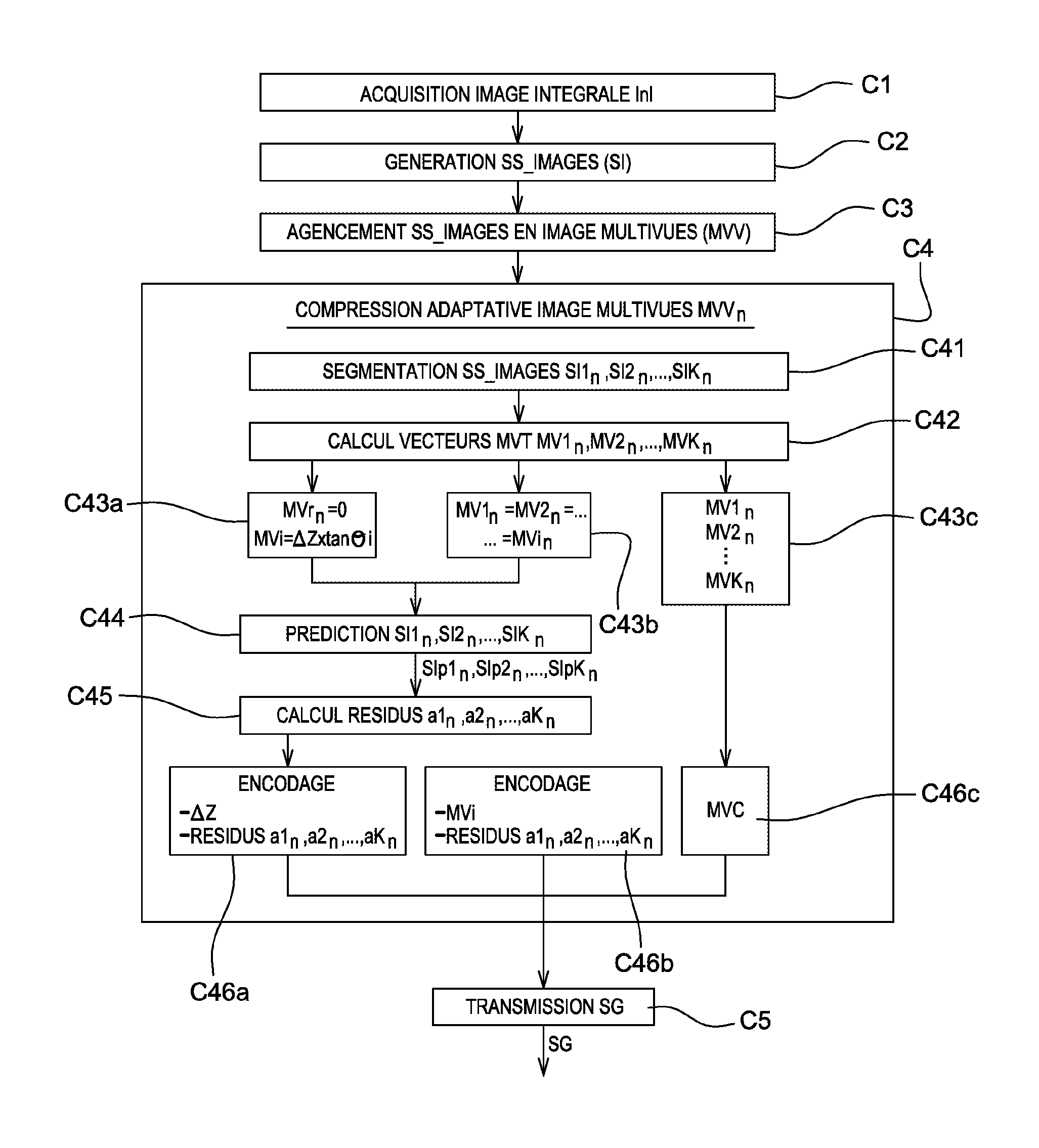 Method for encoding and decoding integral images, device for encoding and decoding integral images and corresponding computer programs