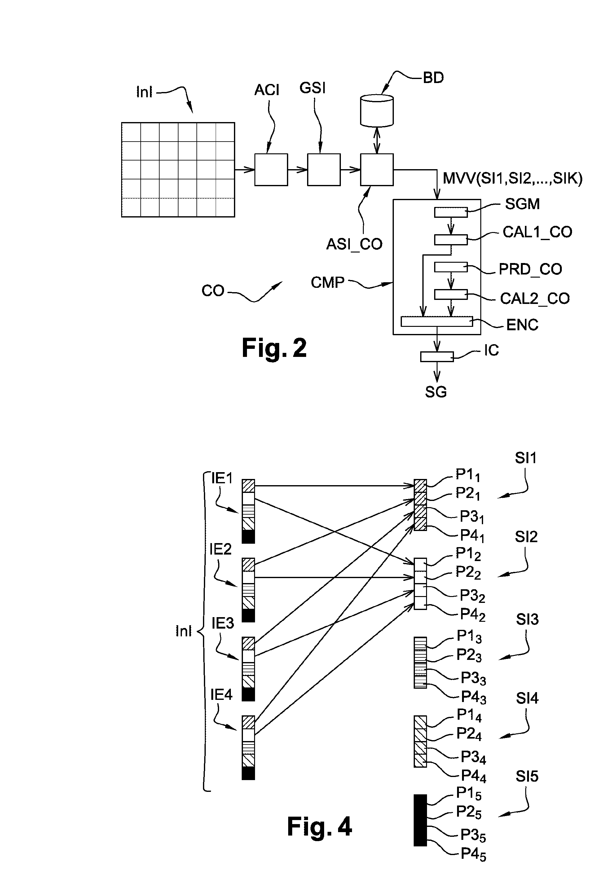 Method for encoding and decoding integral images, device for encoding and decoding integral images and corresponding computer programs