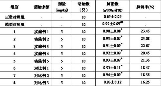 Broad-spectrum antiviral traditional Chinese medicine volatile oil preparation and use thereof