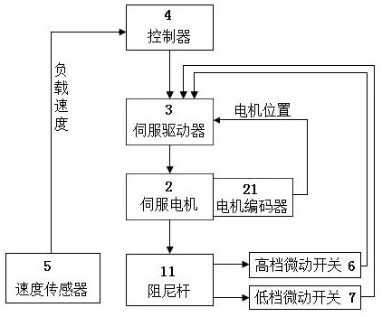 A Precise Control Method of Buffer Oil Cylinder