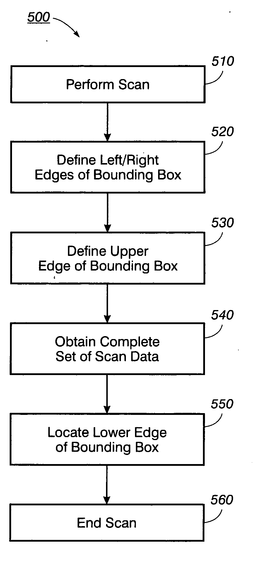 Adjustable bounding box for transparent scanner