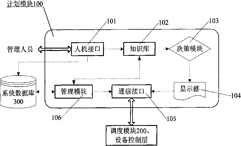 Order-driven Single-piece small-batch combined flow production method for processing workshop