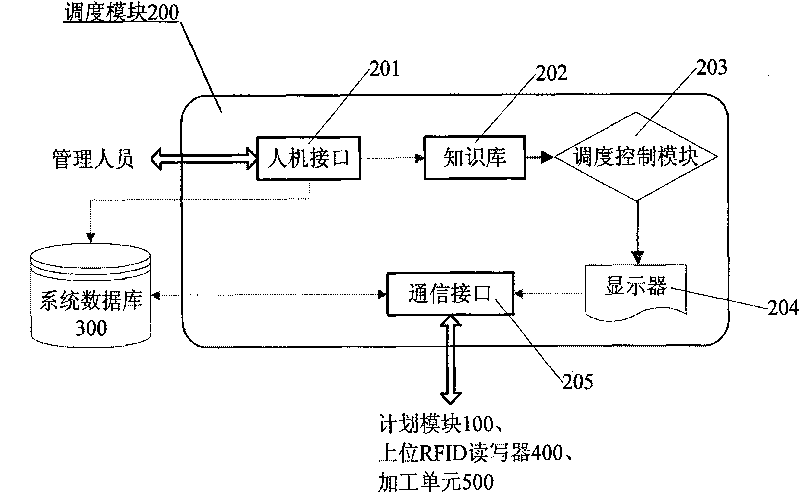 Order-driven Single-piece small-batch combined flow production method for processing workshop