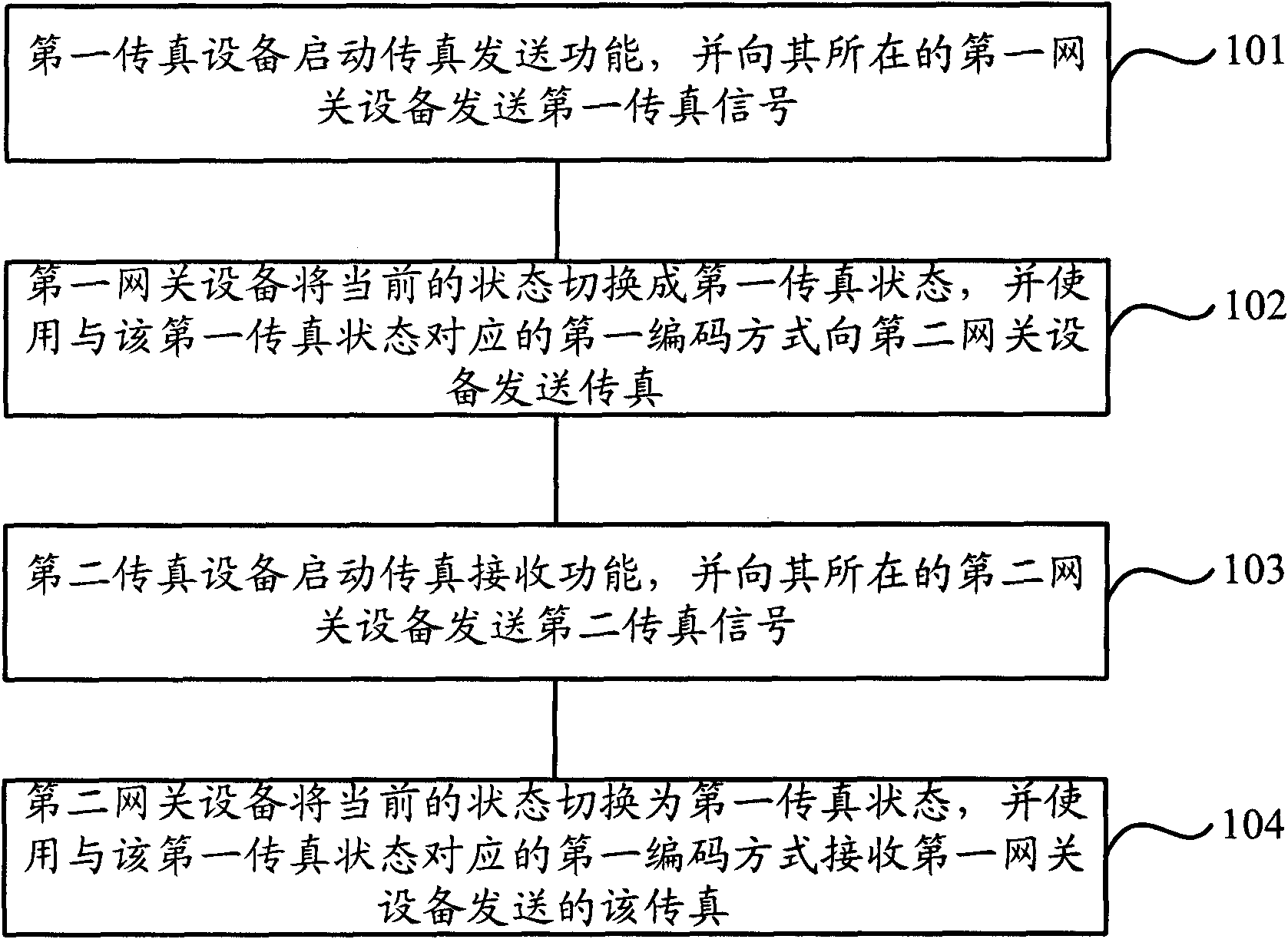 Facsimile method based on voice over internet protocol (VOIP) and system thereof