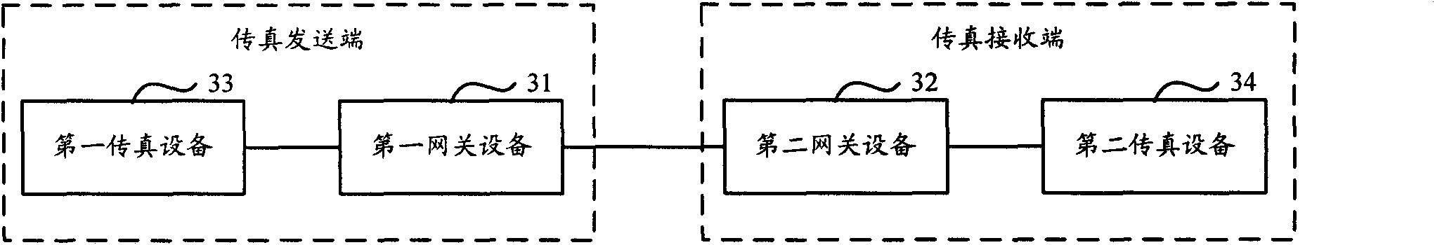 Facsimile method based on voice over internet protocol (VOIP) and system thereof