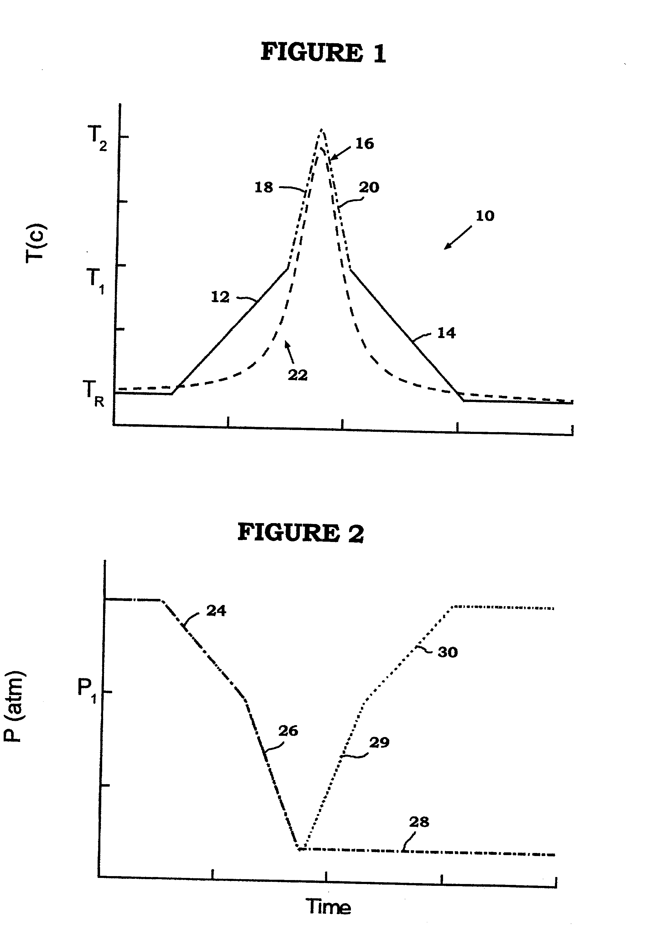 Method of enhancing waveguide photosensitivity and waveguide having enhanced photosensitivity