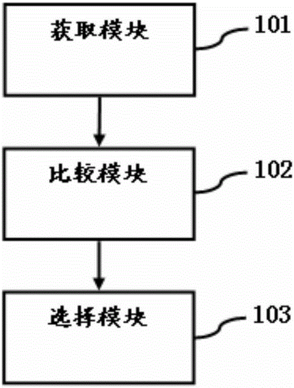 Sound signal acquisition method and apparatus