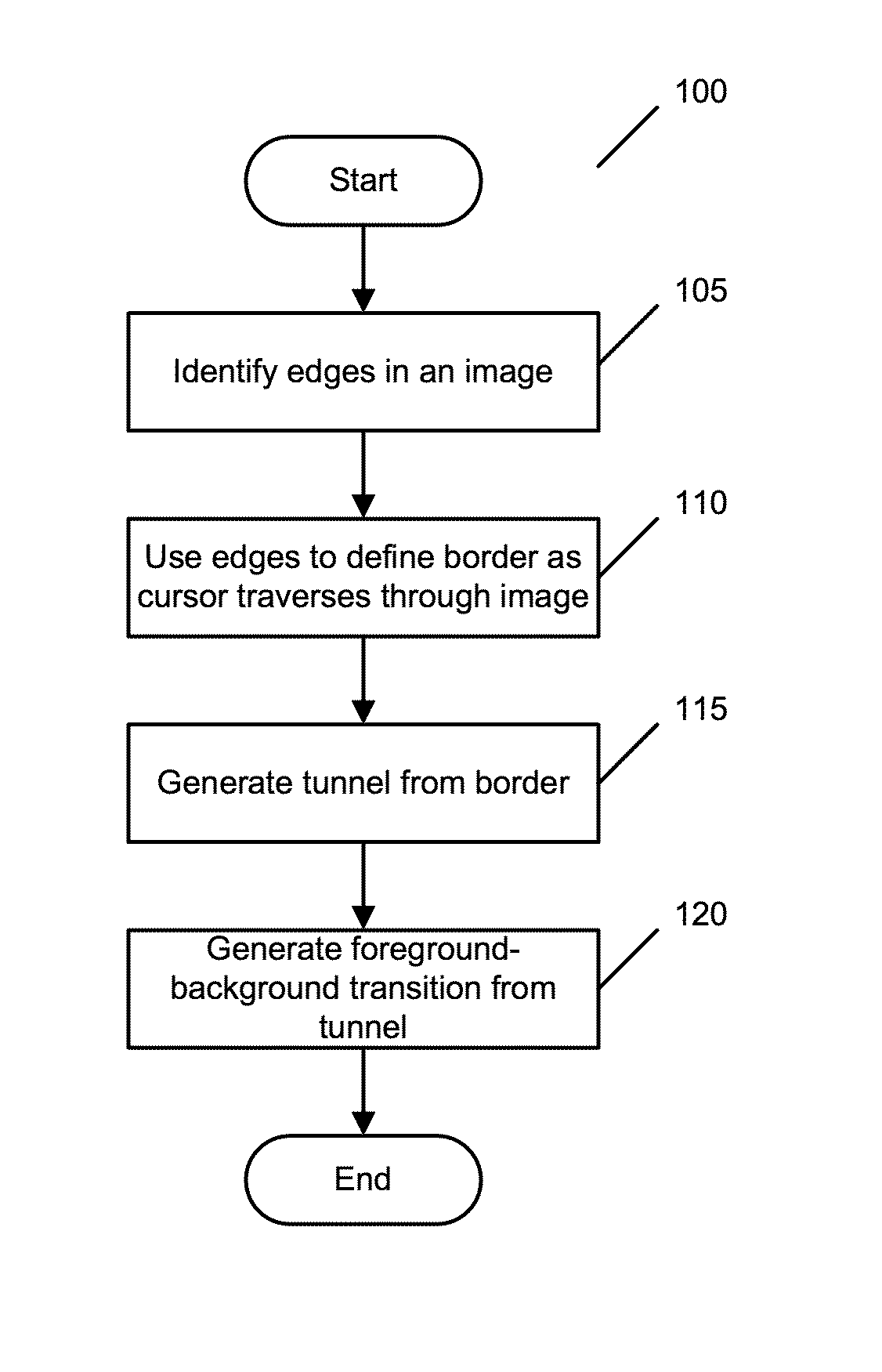 Defining a border for an image