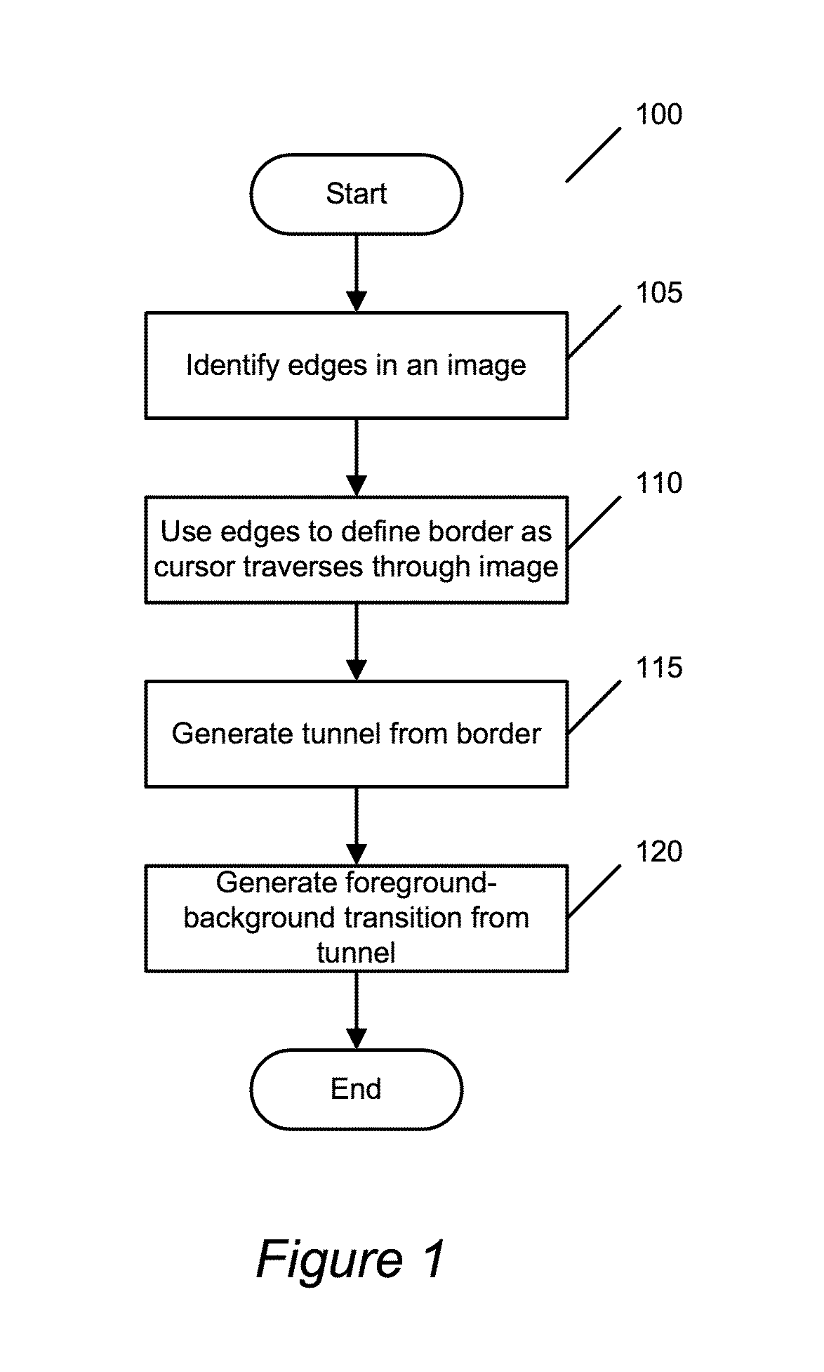 Defining a border for an image