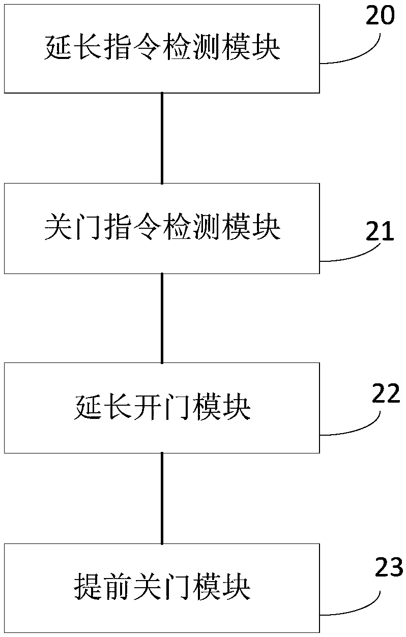 Elevator door control method, device, equipment and storage medium