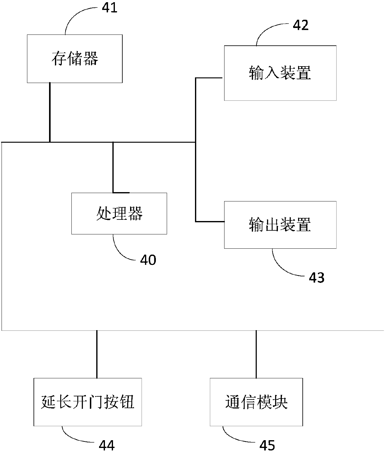 Elevator door control method, device, equipment and storage medium