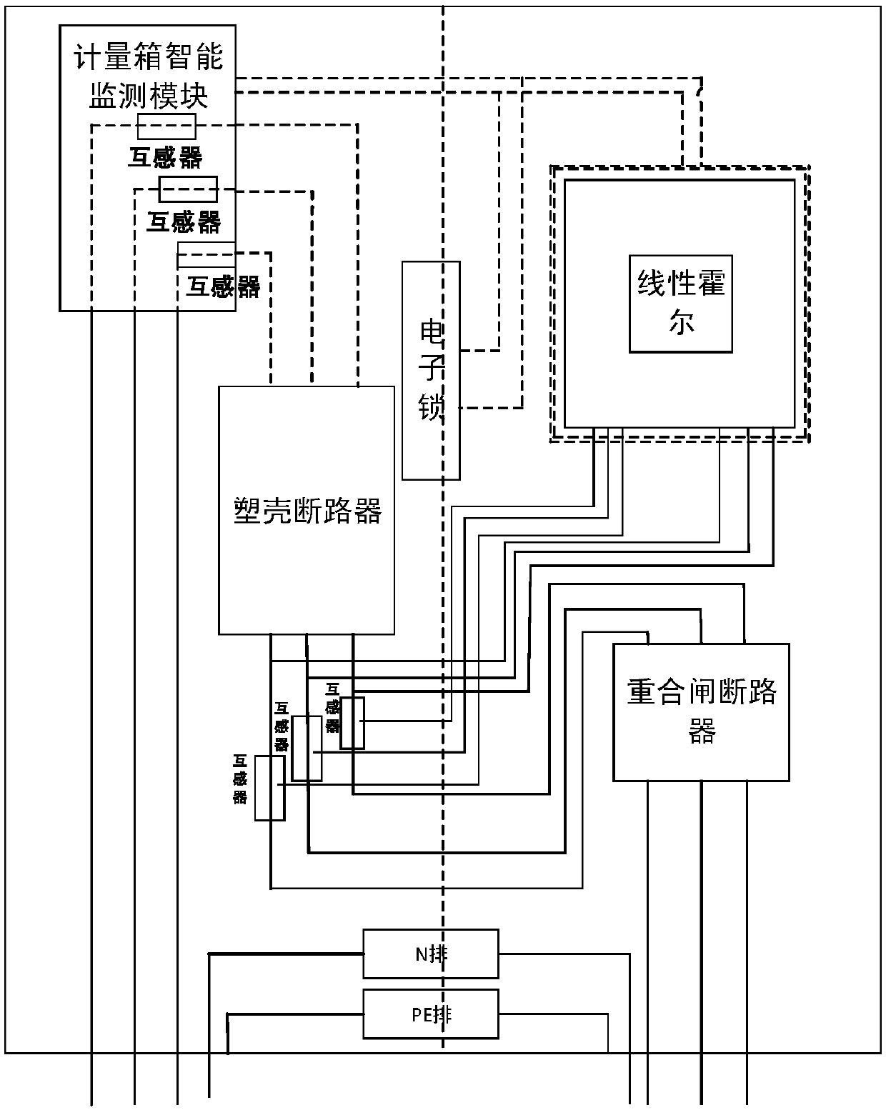 System and method for intelligently protecting metering box