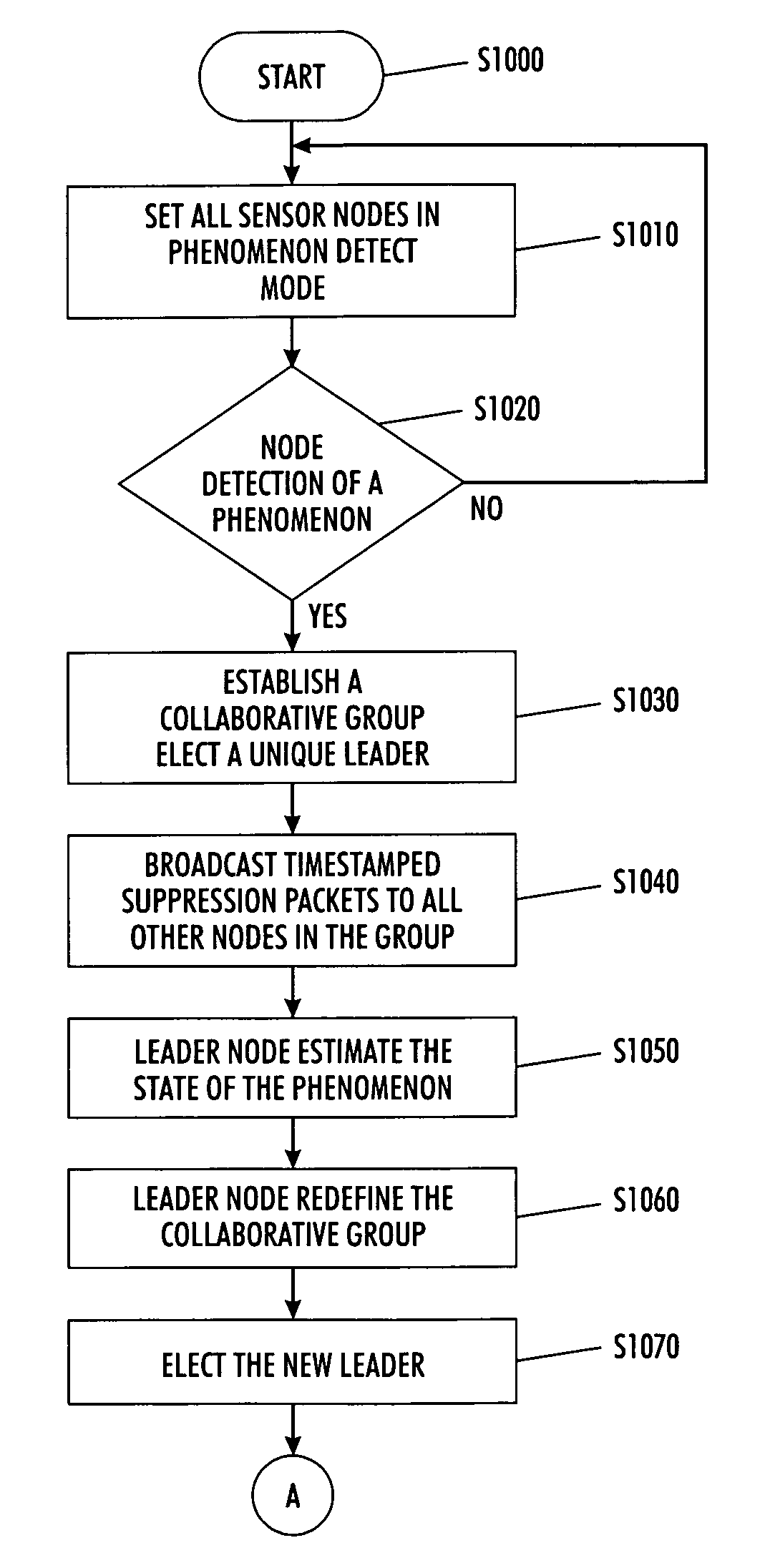 Systems and methods for distributed group formation and maintenance in geographically based networks