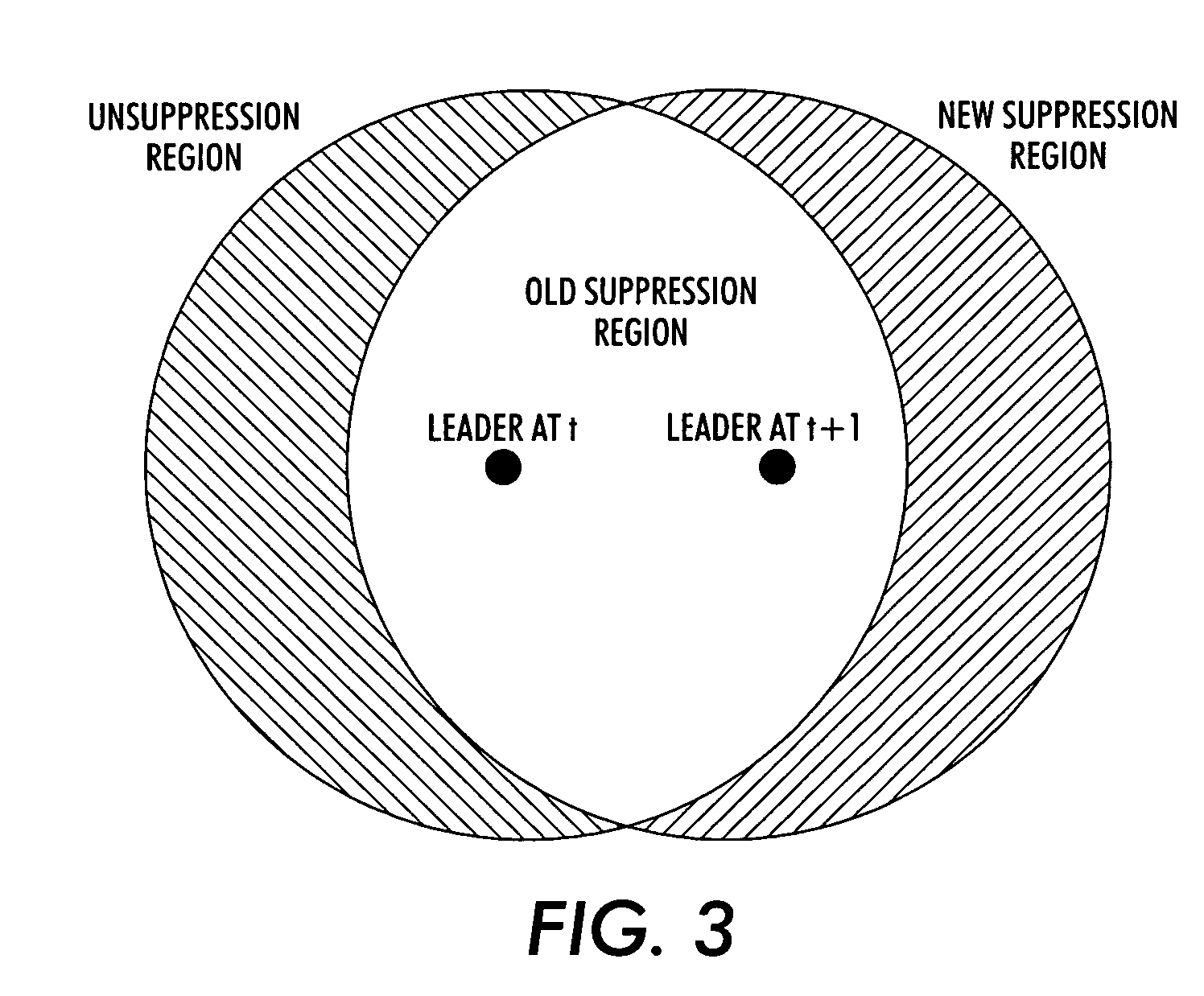 Systems and methods for distributed group formation and maintenance in geographically based networks