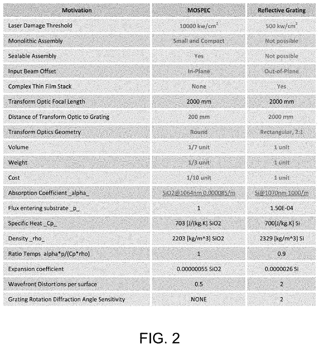 Monolithic transmitting spectral beam combiner