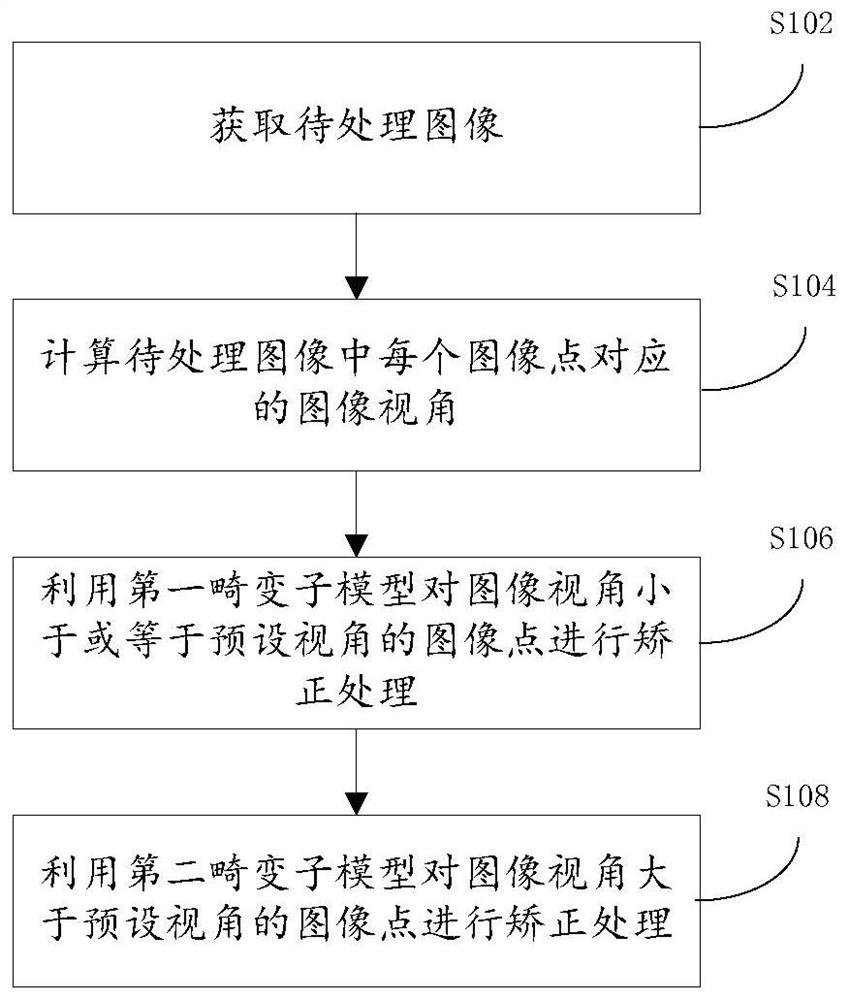 Image correction processing method and device