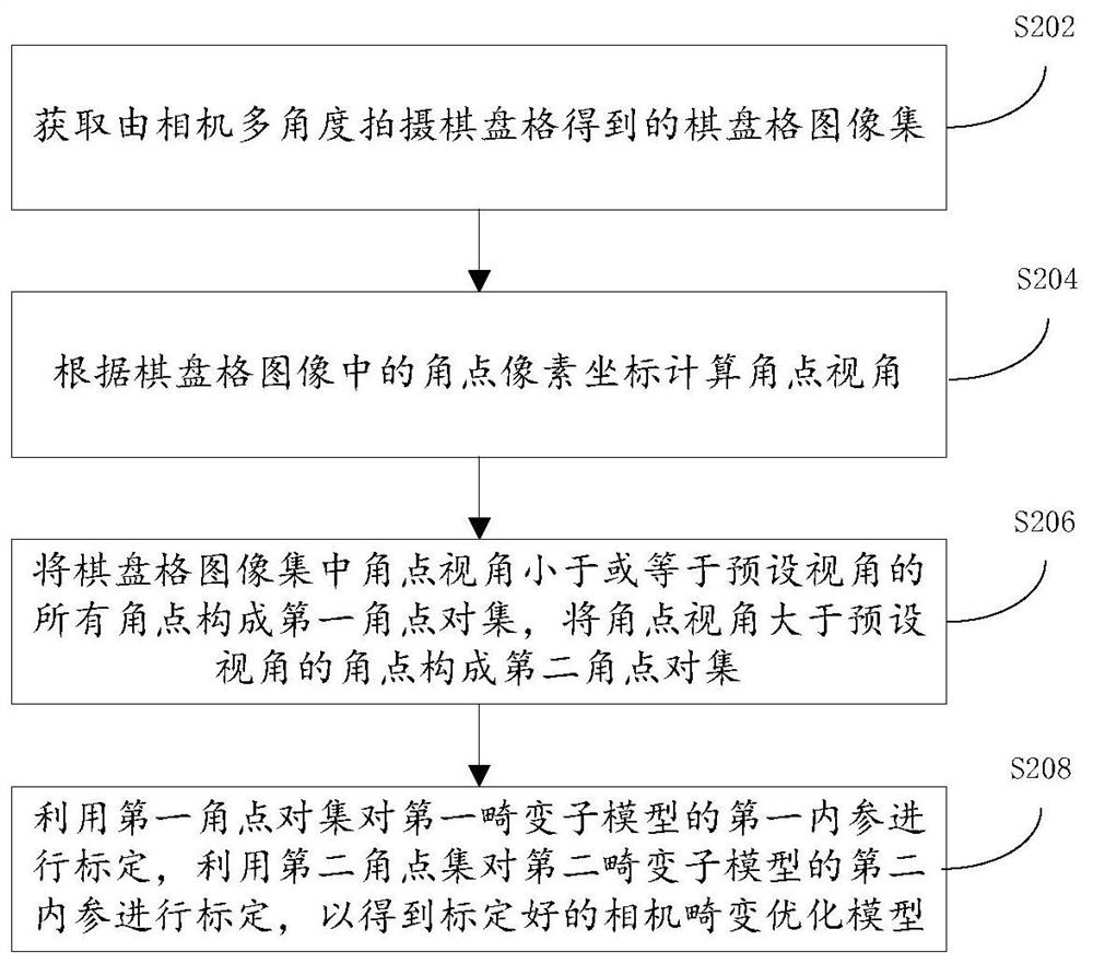 Image correction processing method and device