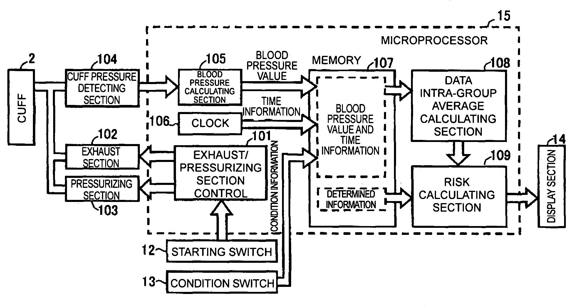 Blood pressure monitor and cardiovascular disease risk analyzing program