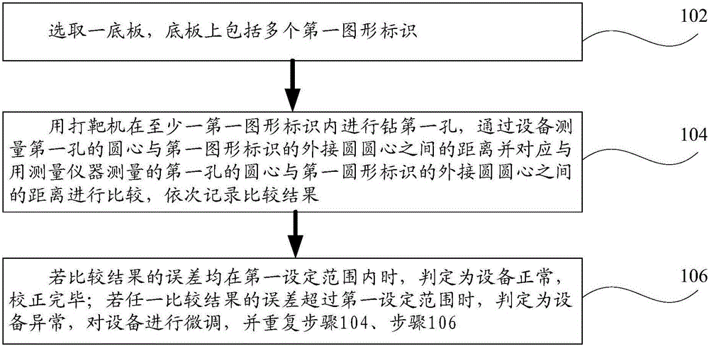 Calibration aids and calibration methods, testing methods, calibration methods