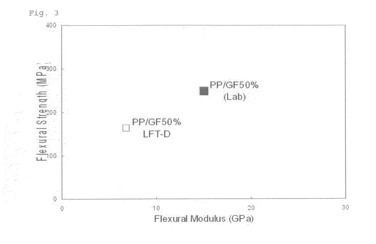 Method of preparing thermoplastics-continuous fiber hybrid composite