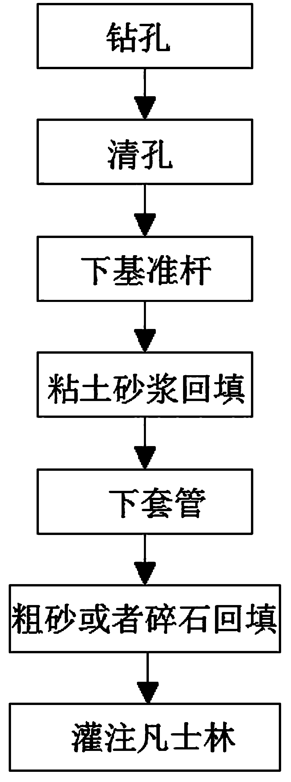 Deformation monitoring datum point device applicable to permafrost regions and method for mounting deformation monitoring datum point device