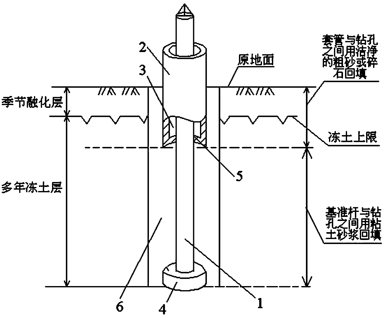 Deformation monitoring datum point device applicable to permafrost regions and method for mounting deformation monitoring datum point device