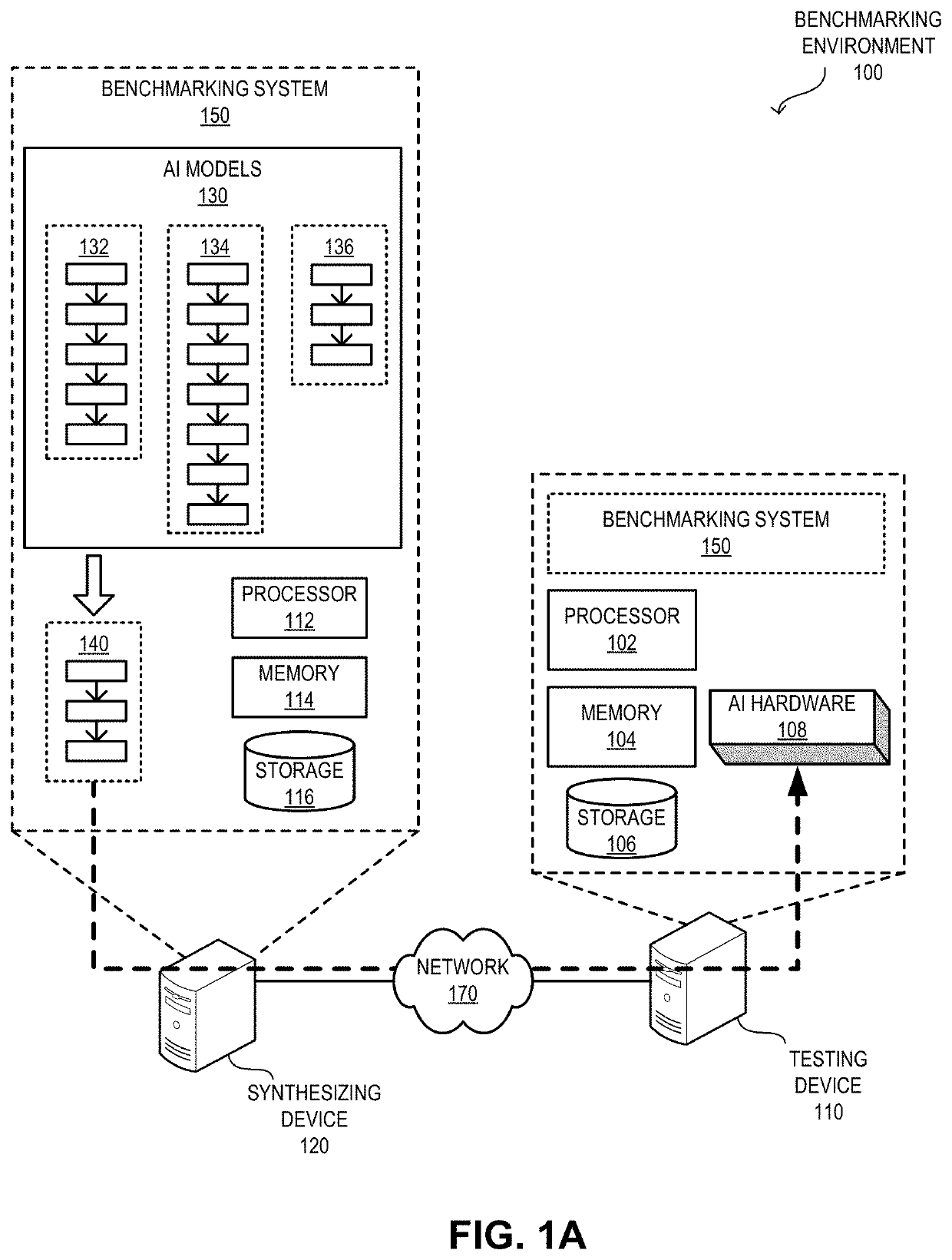 System and method for benchmarking ai hardware using synthetic ai model