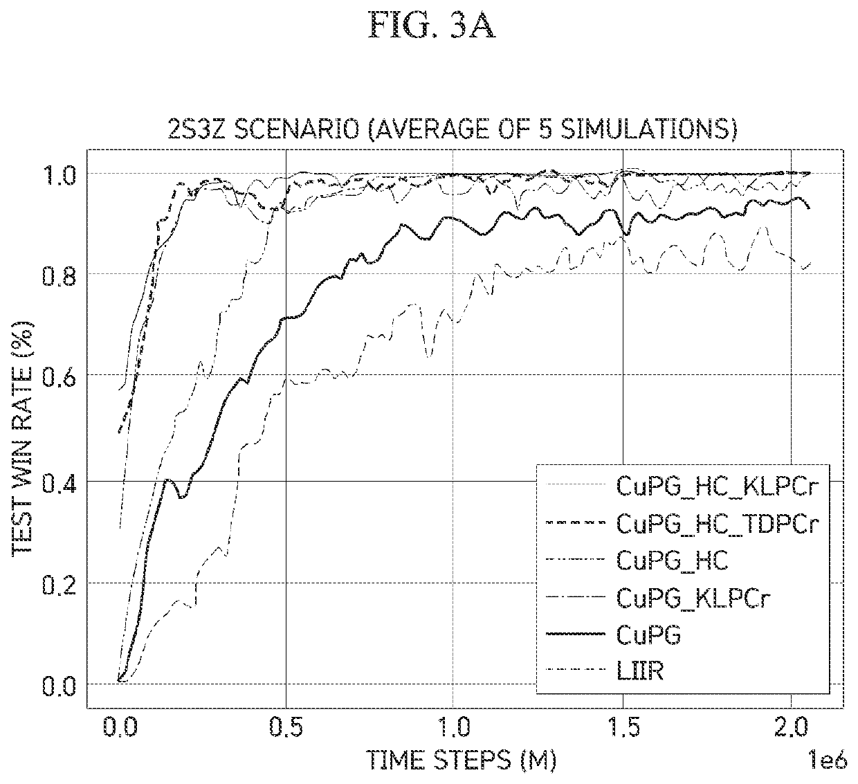 Method for exploration based on curiosity and prioritization of experience data in multi-agent reinforcement learning