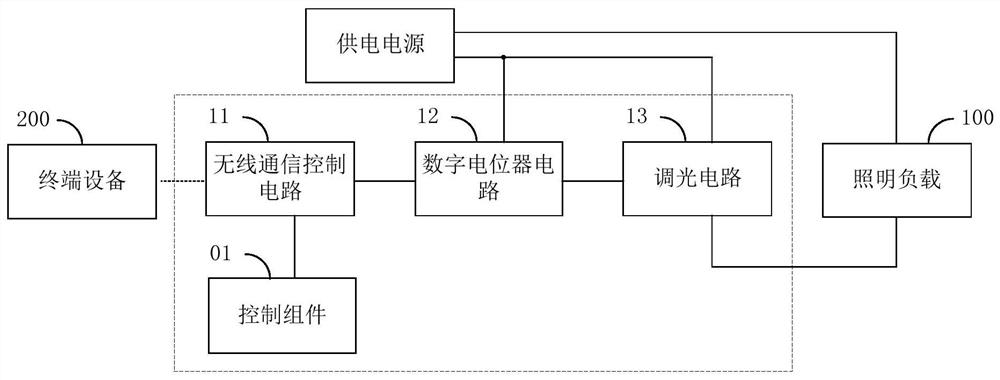 Digital dimming control circuit and device, and digital dimmer