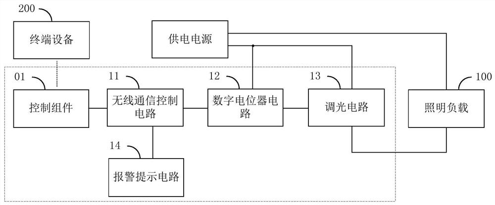 Digital dimming control circuit and device, and digital dimmer