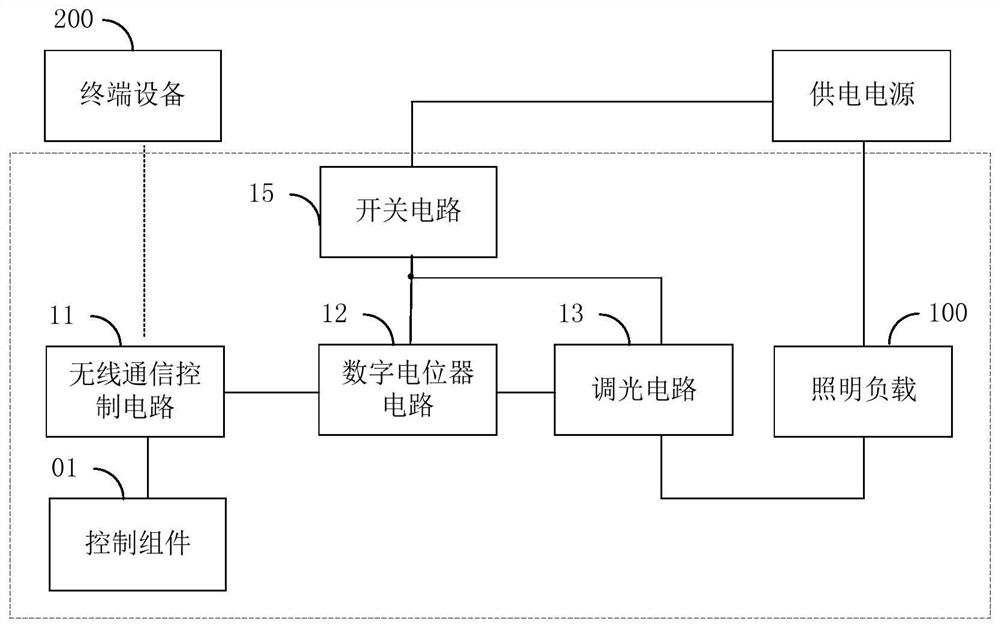 Digital dimming control circuit and device, and digital dimmer