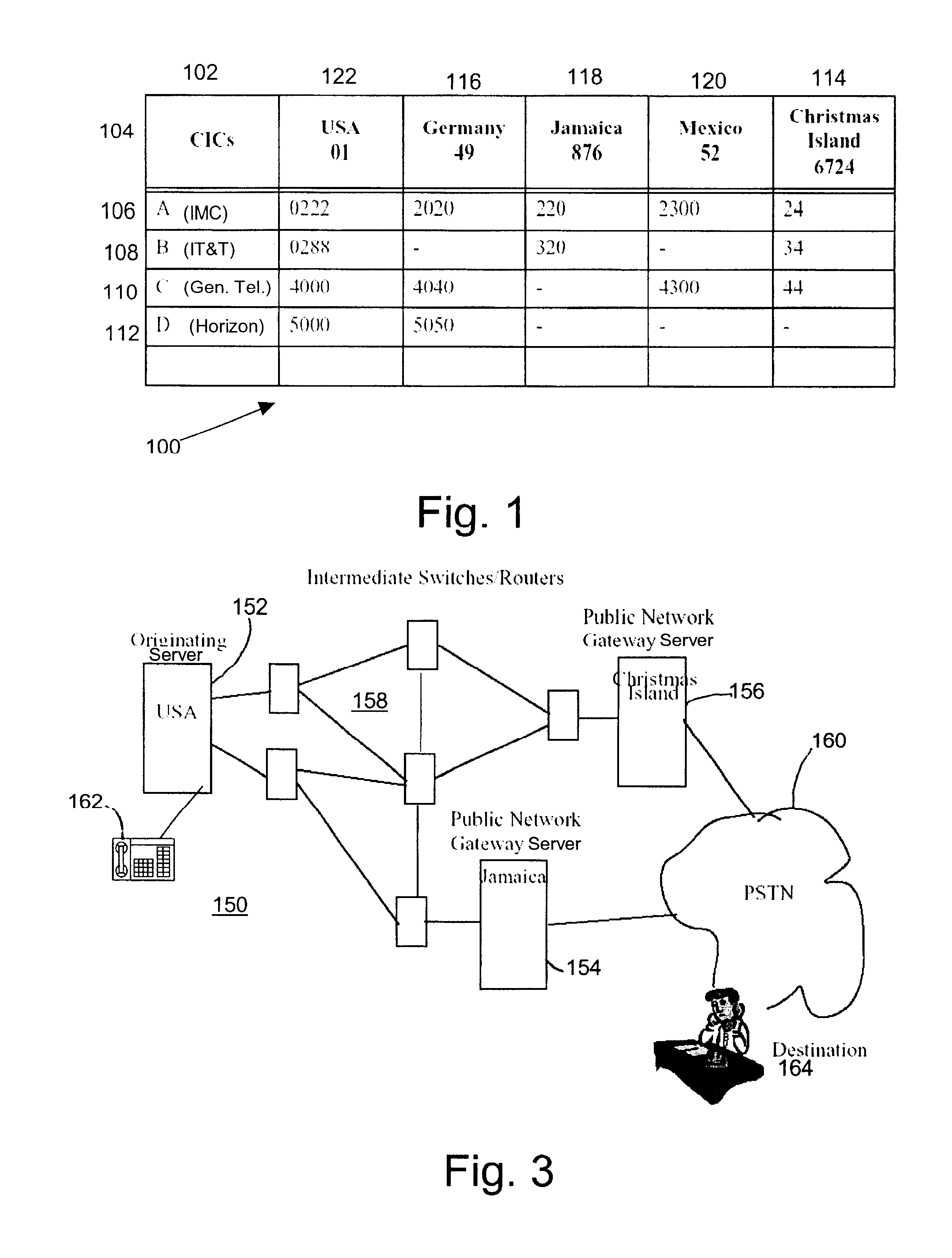 Carrier identification codes (CIC) conversion