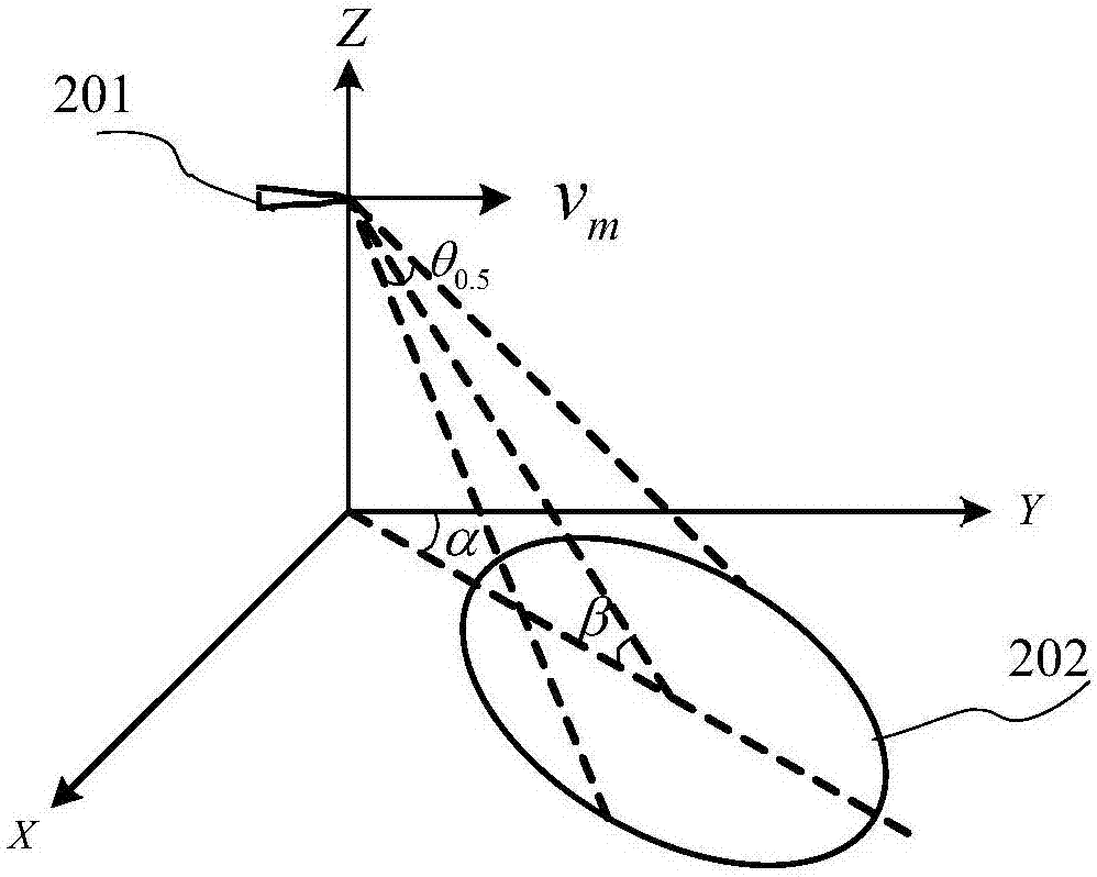 High-speed missile-borne radar waveform designing method