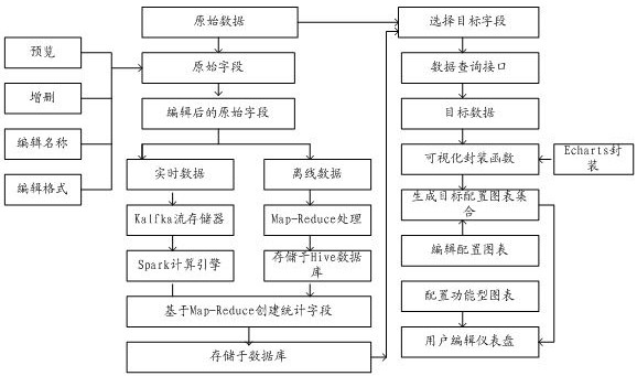 Big data visualization method and system