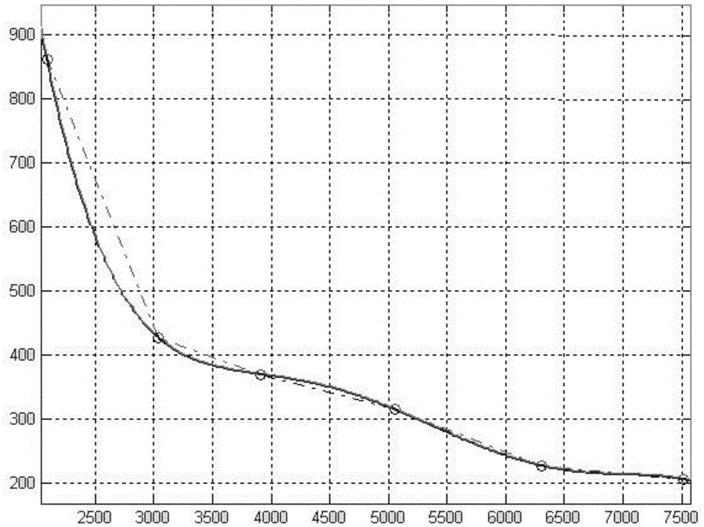 Agricultural aviation adaptive centrifugal atomization control system and control method