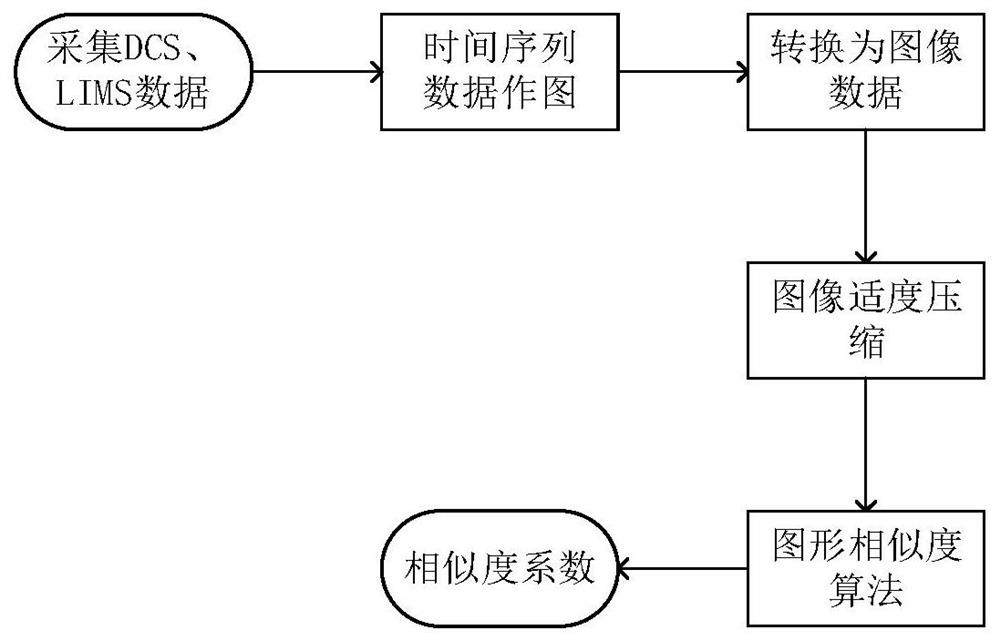 A data model-based optimization method for catalytic cracking unit