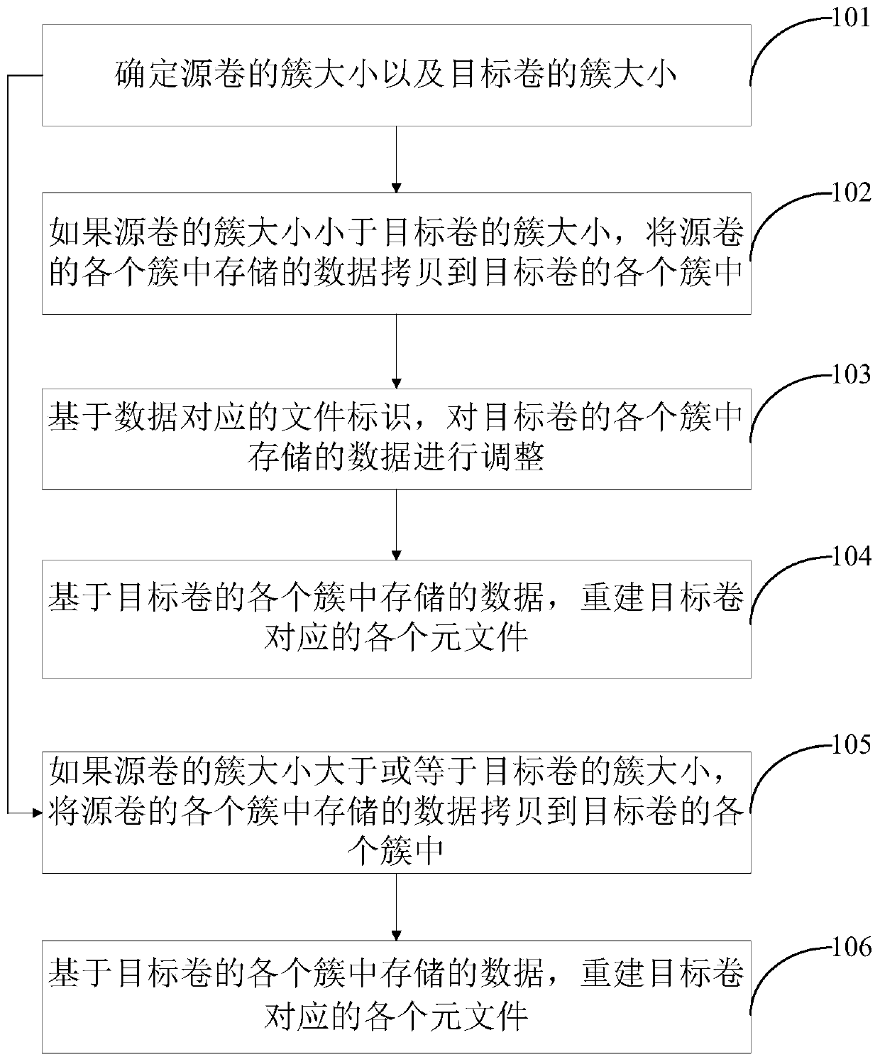 Method and device for cloning NTFS volumes between disks